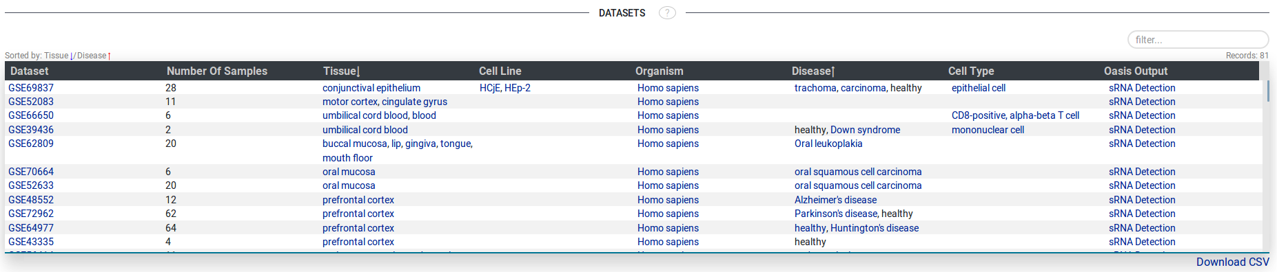 Datasets Overview